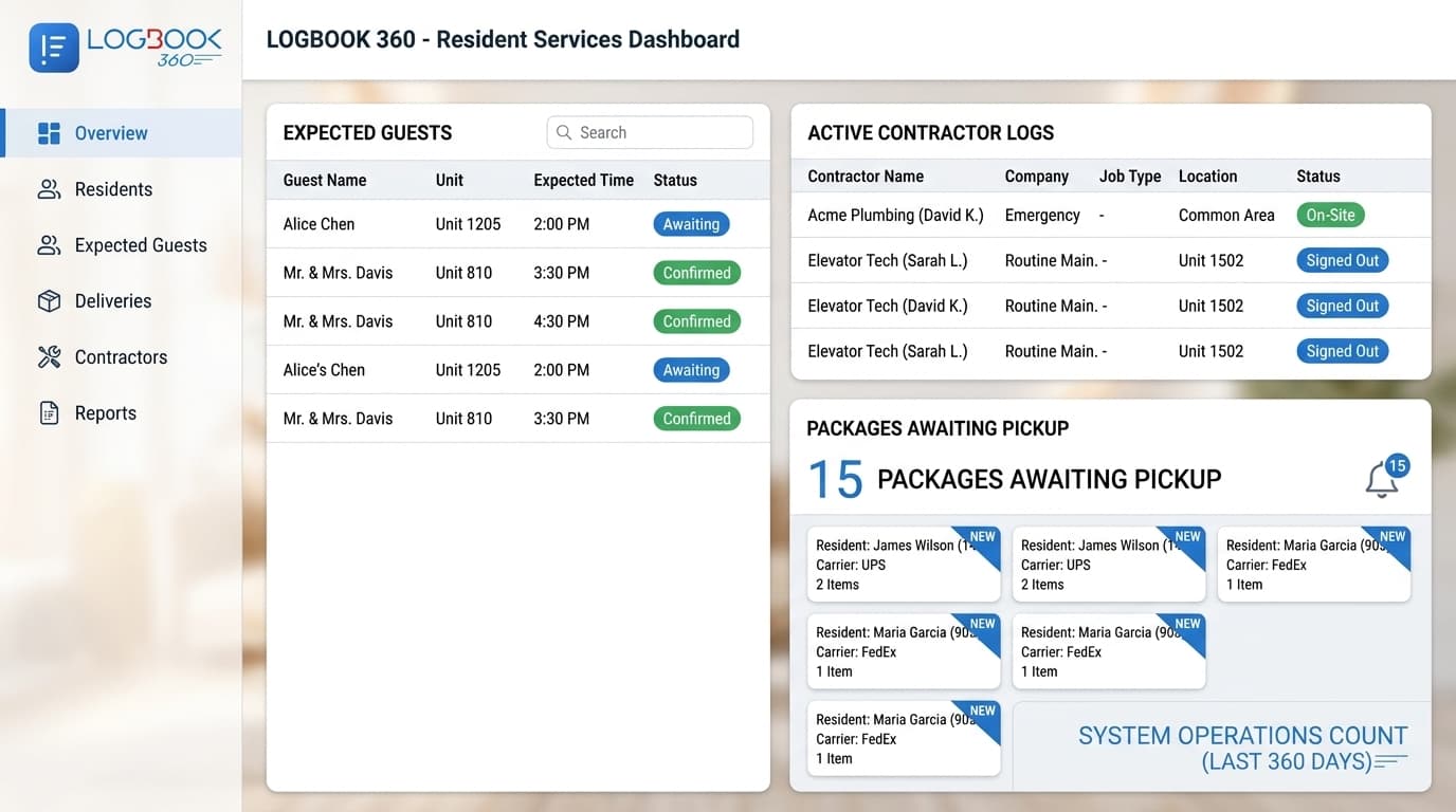 LogBook360 residential concierge dashboard showing expected guests and tracked packages