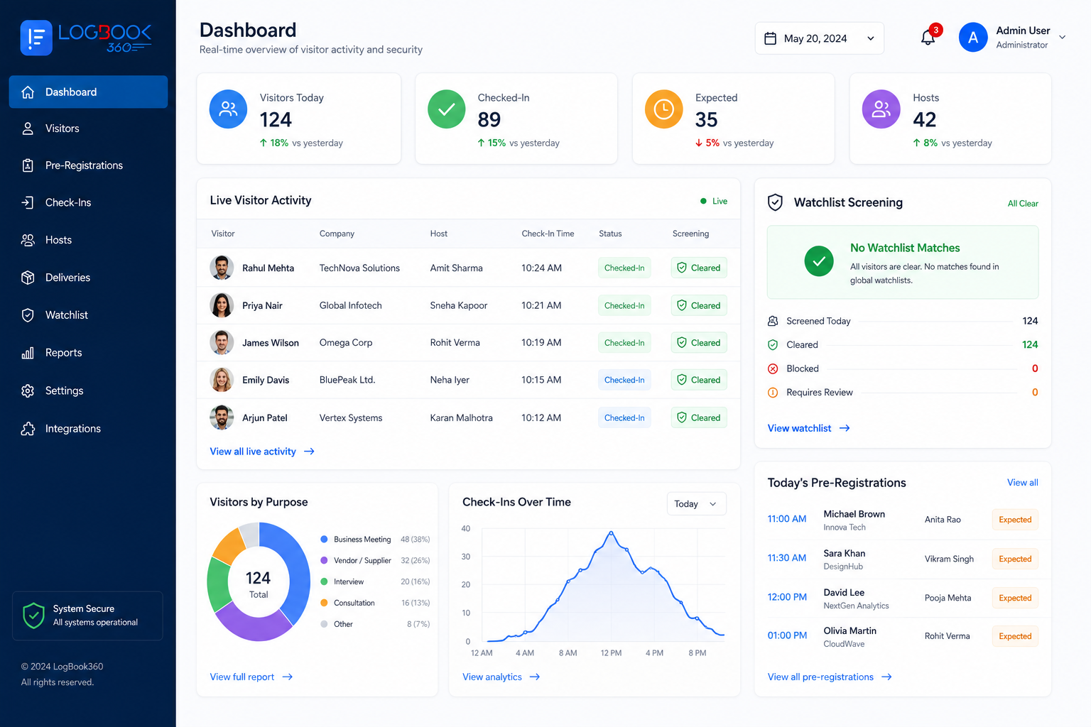 LogBook360 dashboard showing live visitor activity and watchlist screening
